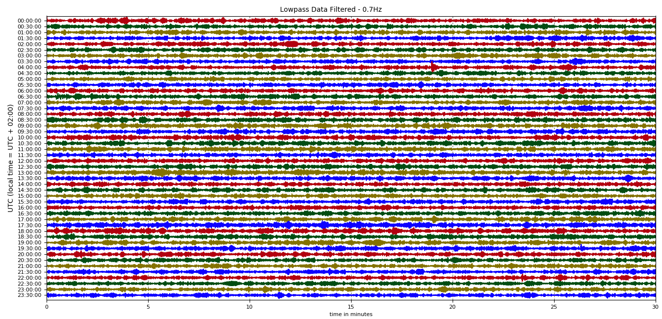 Log Seismo
